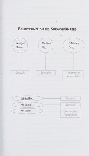 *GUÍA PRÁCTICA DE CONVERSACIÓN ALEMÁN-ESPAÑOL
